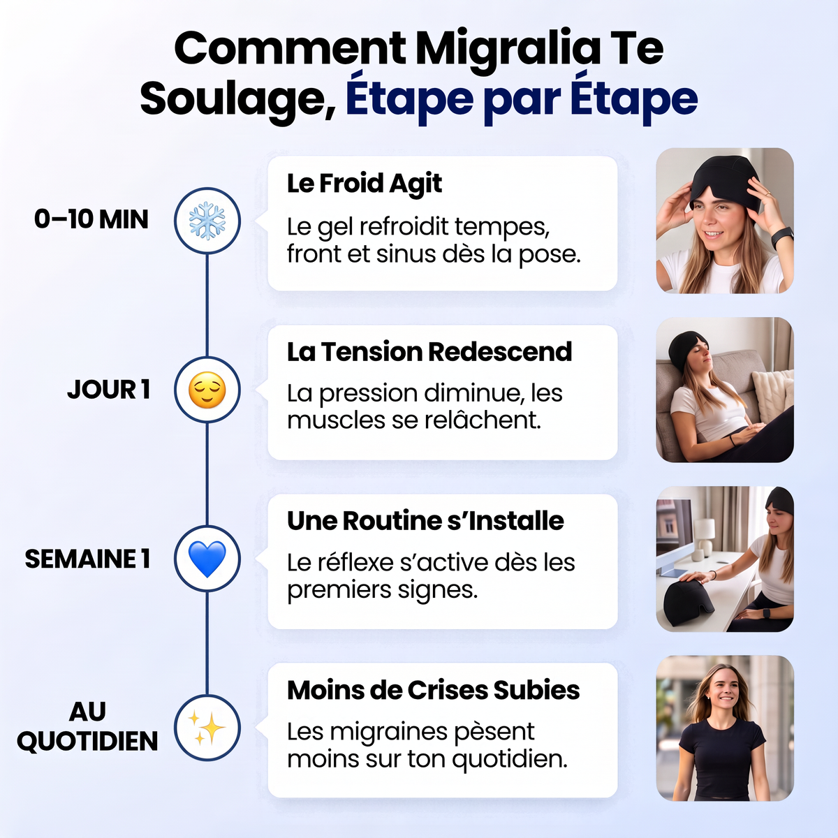 Bonnet Anti-Migraine Confort+