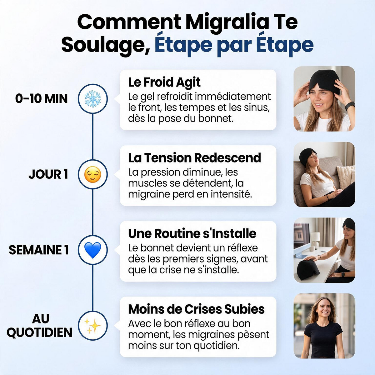 Avantages du Bonnet Anti-Migraine
