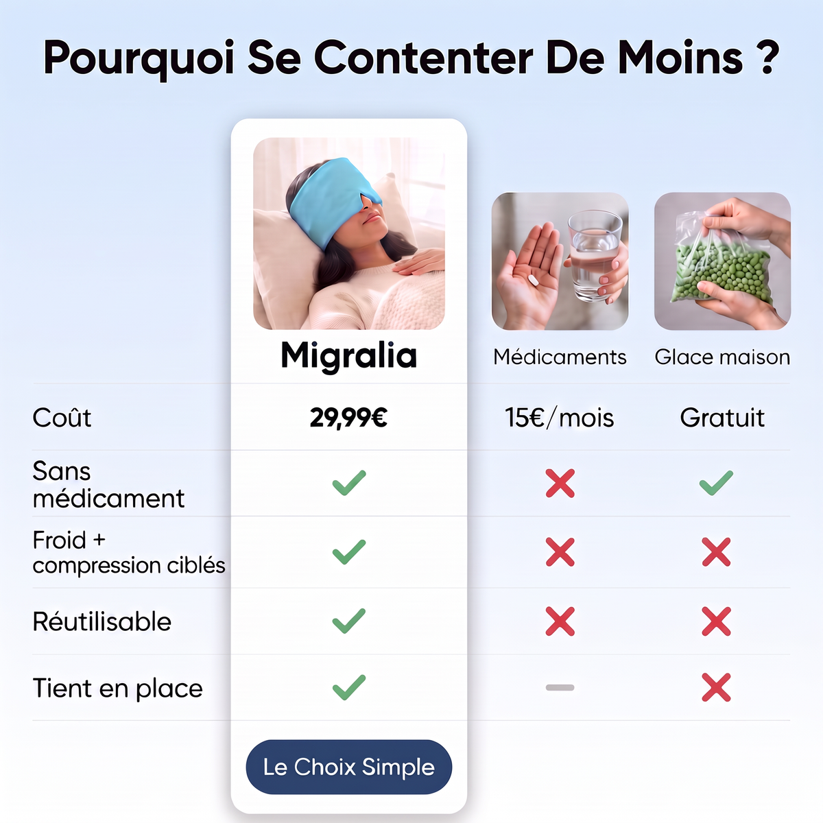 Bonnet Anti-Migraine Confort+